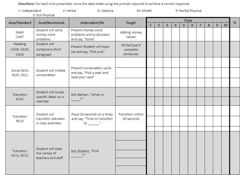 Data Collection Sheets, Made Simple! - Accessible Education