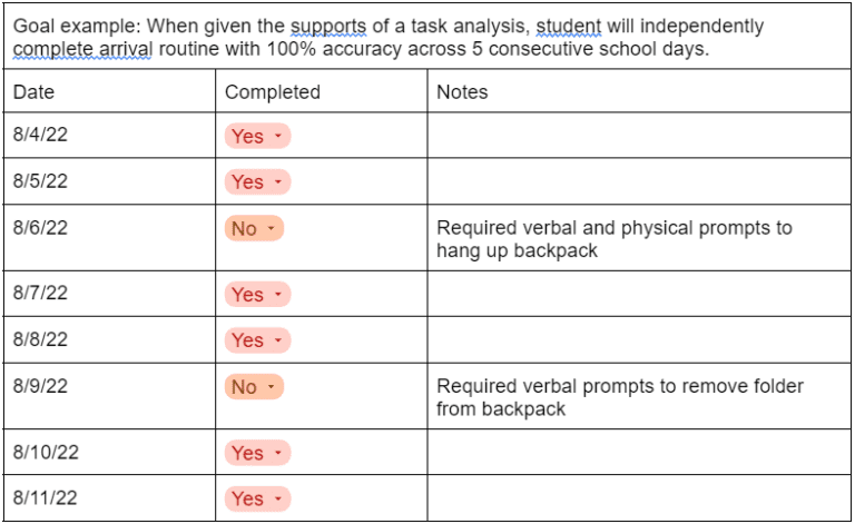 Data Collection Sheets, Made Simple!