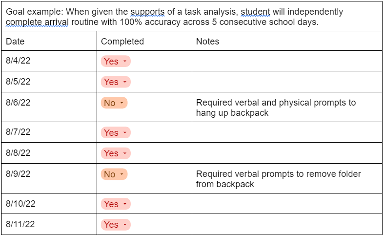 Data Collection Sheets, Made Simple! - image